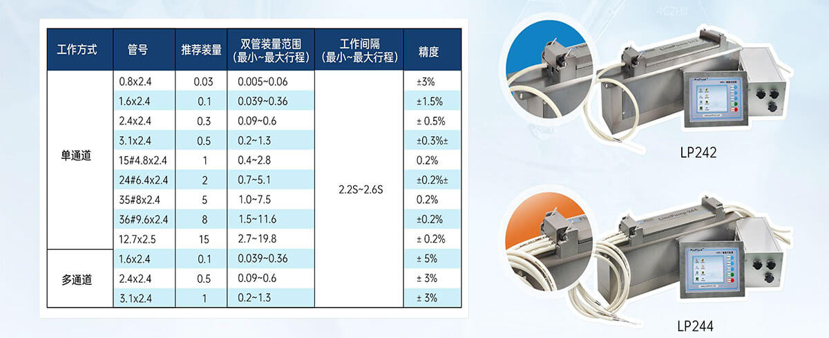 LP240裝量推薦 (1).jpg