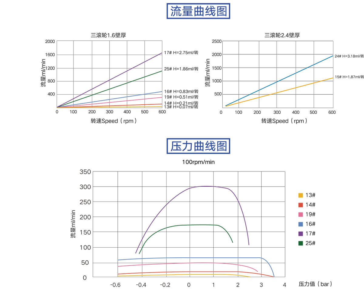 KZ15泵頭性能曲線圖.jpg