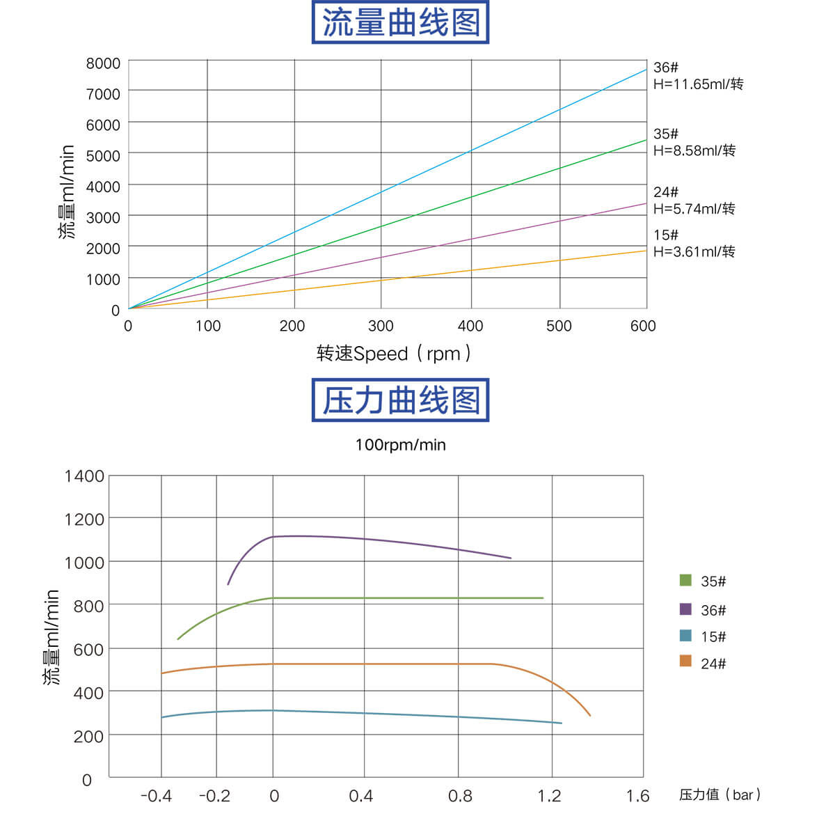 KZ25性能.jpg