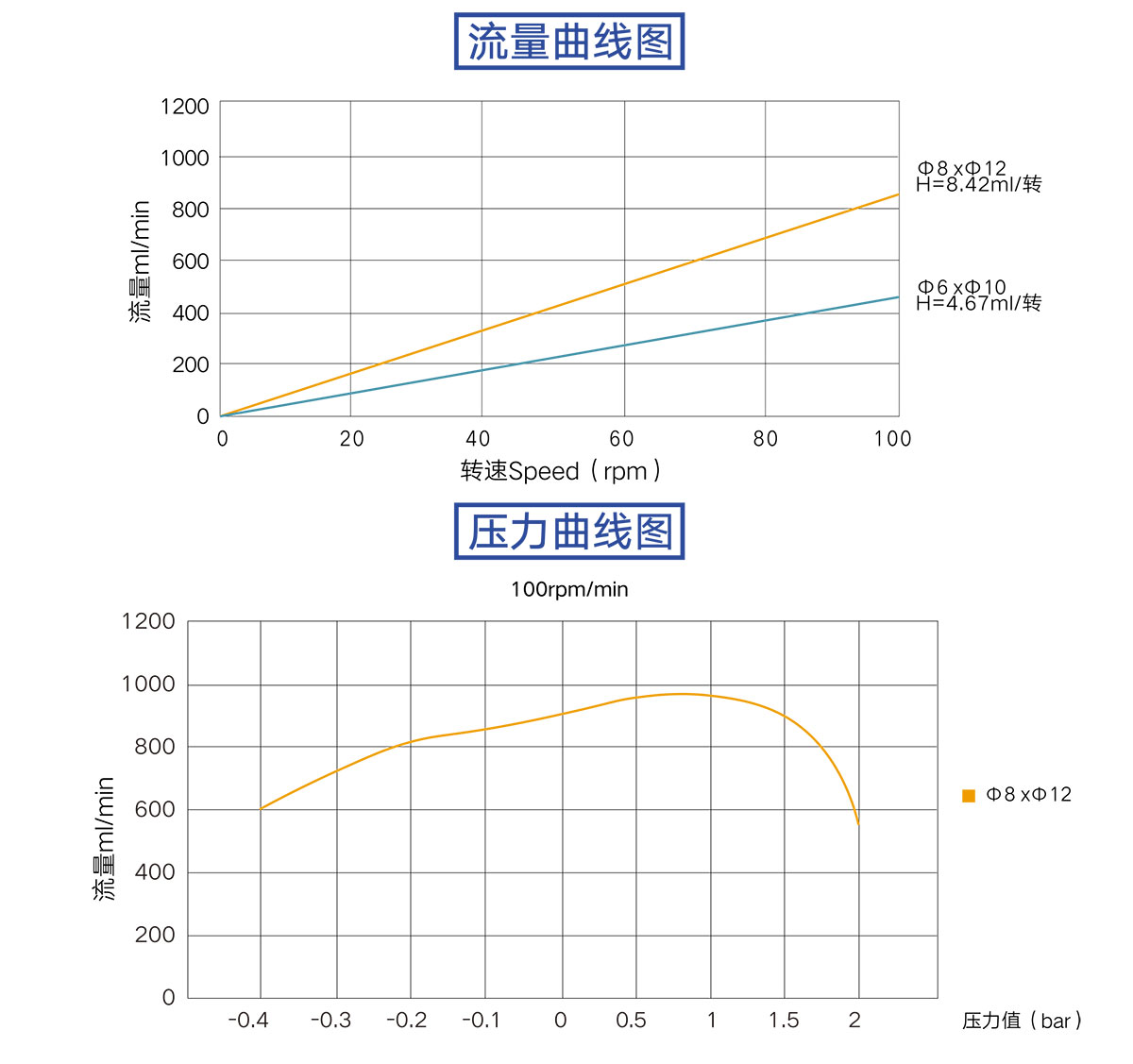 th162流量曲線.jpg