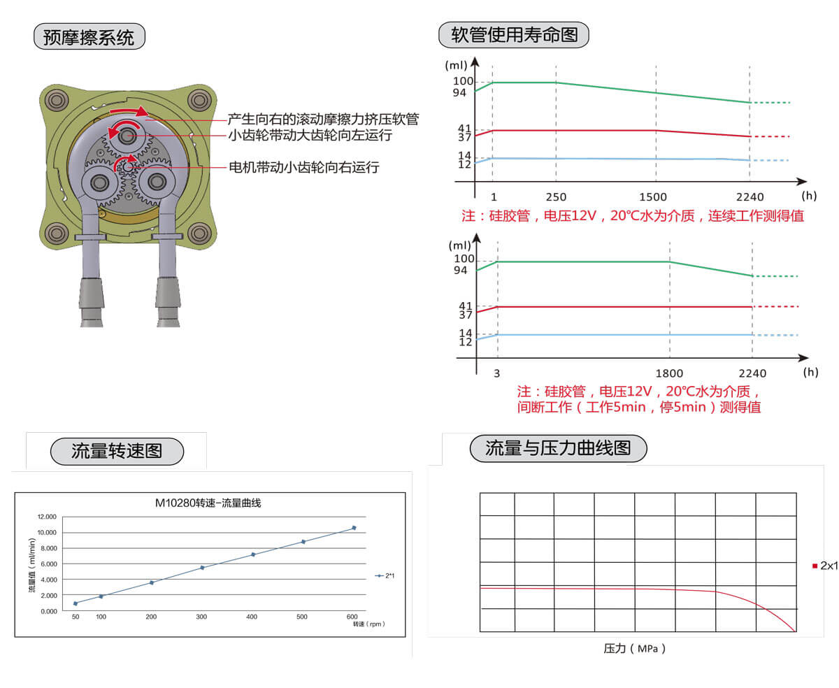 pt10性能.jpg