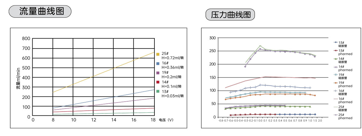 PT15性能.jpg