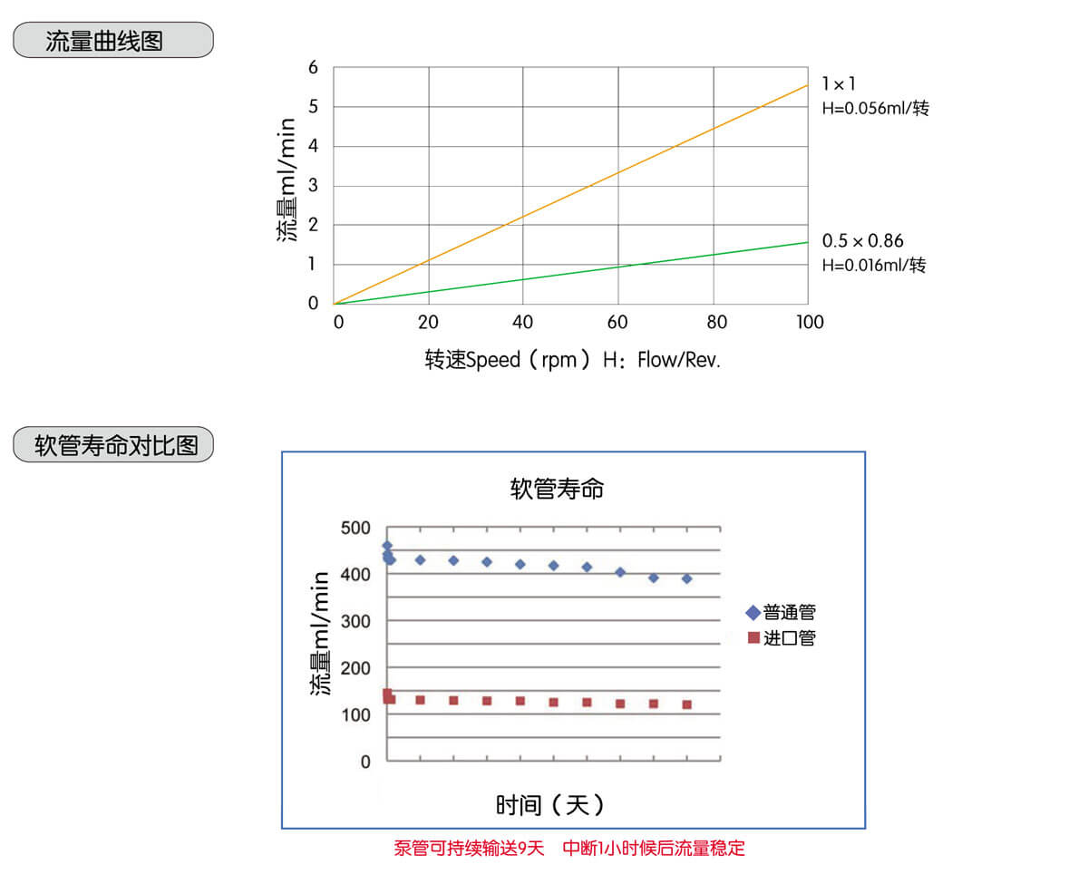 E1208-性能.jpg