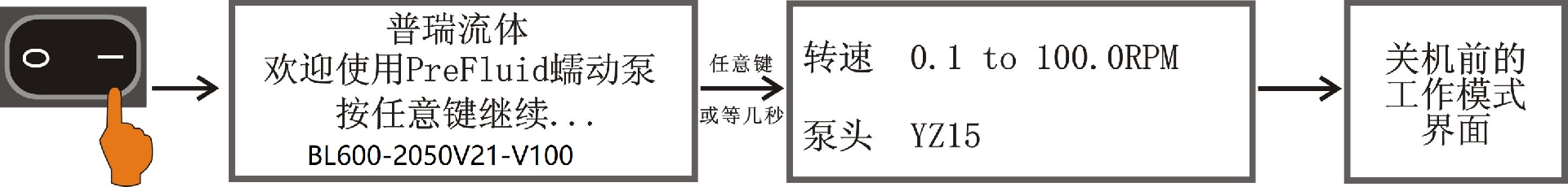 開(kāi)機(jī)流程.png